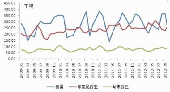 长安期货年报：沪胶弱势平衡下预期反弹