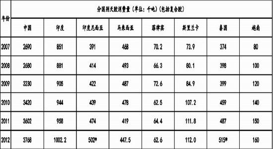 长安期货年报：沪胶弱势平衡下预期反弹