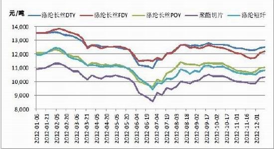 长安期货年报：成本支撑显现PTA近强远弱