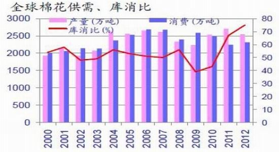 长安期货年报:棉花仍处弱势偏空思路对待