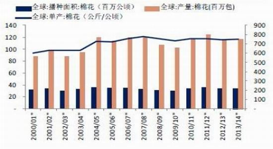 长安期货年报:棉花仍处弱势偏空思路对待