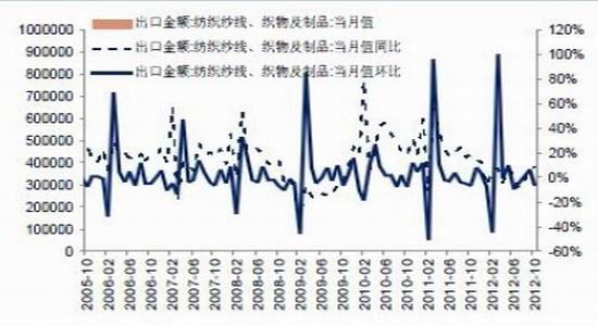 长安期货年报:棉花仍处弱势偏空思路对待(2)