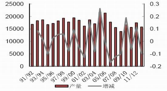 京剧猫白糖_全国人均白糖消费量(2)