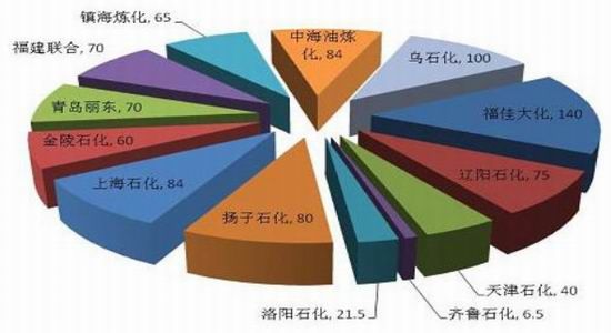 国贸期货年报:保卫成本PTA再战2013(2)
