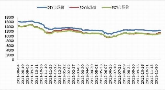 国贸期货年报:保卫成本PTA再战2013(3)