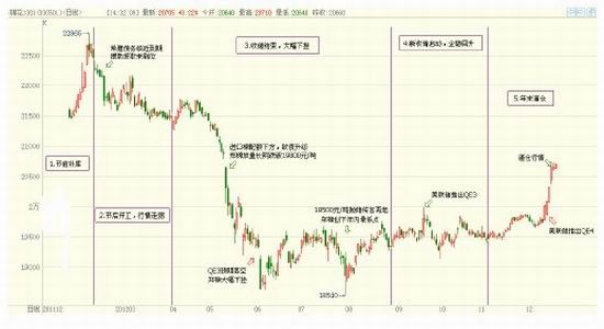 国贸期货年报:市场压力重重郑棉夹缝求生
