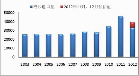 国贸期货年报:市场压力重重郑棉夹缝求生(3)