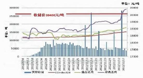 国贸期货年报:市场压力重重郑棉夹缝求生(4)