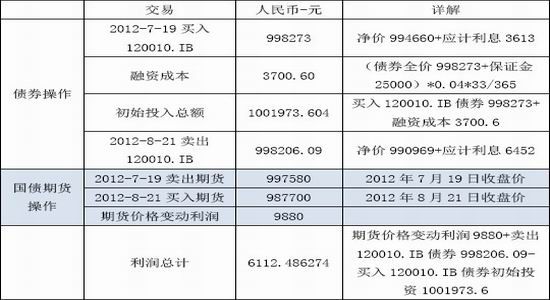国元海勤年报:国债期货应用套利套期保值_品种