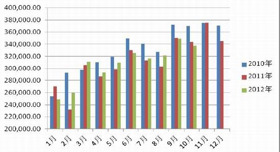 海航东银年报:国储压力巨大棉花波段行情