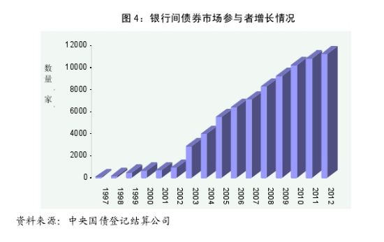 央行:2012年债券市场发行债券8万亿 增2.4%|央