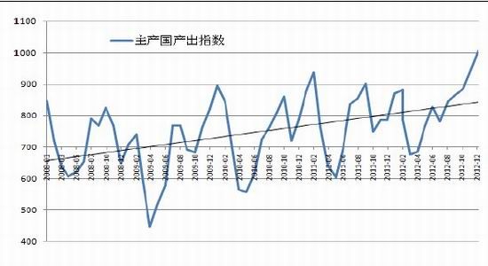 国际期货：天胶消费淡季关注季节性回调