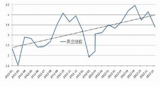 国际期货：天胶消费淡季关注季节性回调