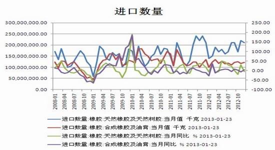 天富期货：强势趋于结束橡胶盘面整理向上