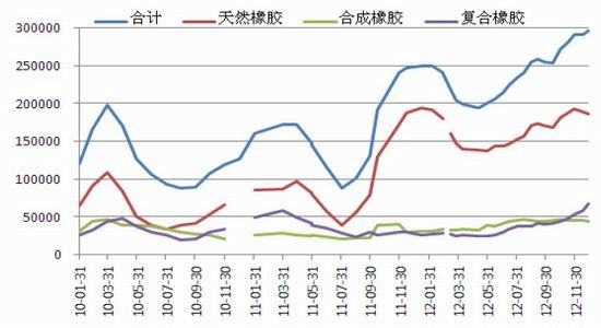 中钢期货年报：多空交织沪胶重心小幅上移