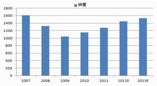 中钢期货年报：多空交织沪胶重心小幅上移(2)
