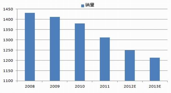 中钢期货年报：多空交织沪胶重心小幅上移(2)