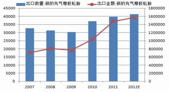 中钢期货年报：多空交织沪胶重心小幅上移(2)