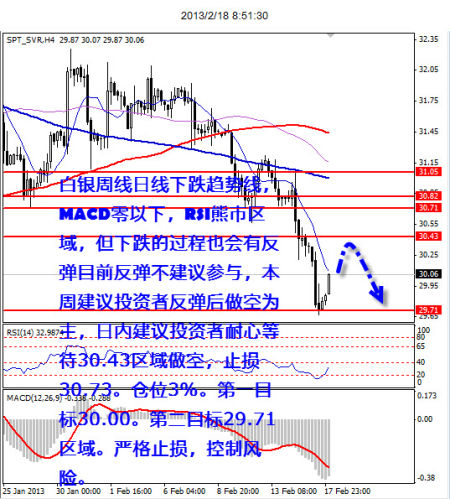 白银市gdp_今日白银价格走势分析 白银涨势收敛静待GDP数据