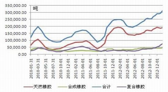 国联期货：阳春二月迎天胶