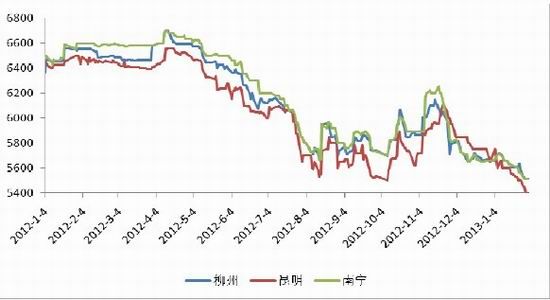 国联期货:供应压力不减 郑糖弱势依旧(2)_品种