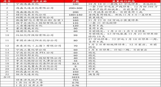 国联期货:成本推动PTA上行可期