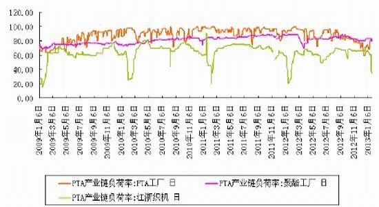 国联期货:成本推动PTA上行可期(2)