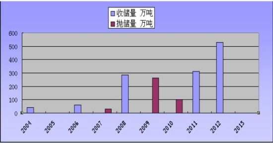 中州期货：库存高企棉价料步入跌势