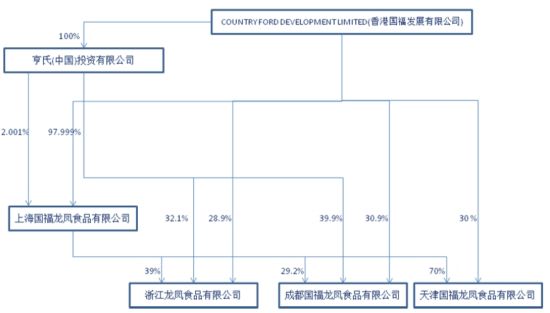 三全食品全资收购龙凤食品 25日起复牌