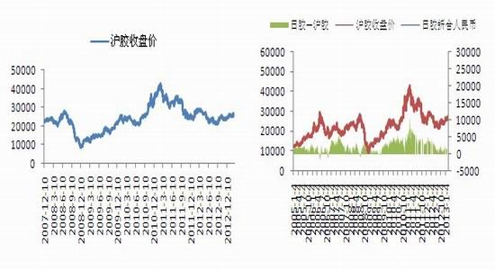 银河期货：节后受制宏观沪胶连续下跌