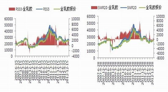银河期货：节后受制宏观沪胶连续下跌