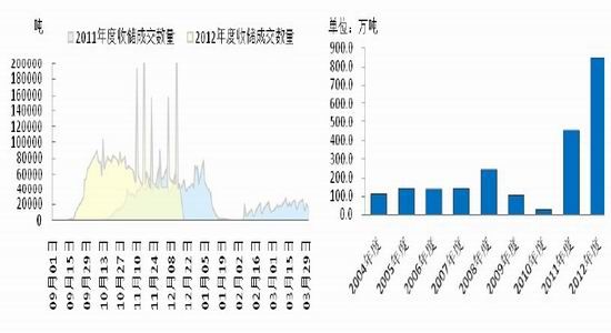 银河期货年报：政策支撑减弱棉花酝酿机会