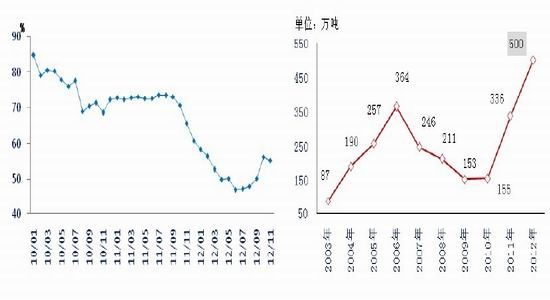 银河期货年报：政策支撑减弱棉花酝酿机会
