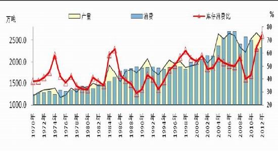 银河期货年报：政策支撑减弱棉花酝酿机会(2)