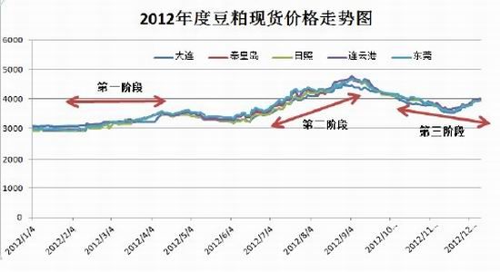 银河期货年报:供应偏紧支撑豆粕未来走势