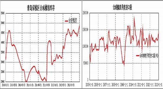 瑞达期货：干预措施三月终止沪胶区间振荡