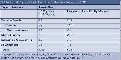 图四)机构投资者持股比例