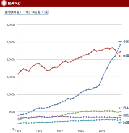 历年中国gdp_中国历年人口和GDP数据(2)