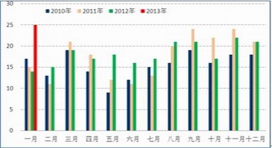 上海中期：季节性强势褪色沪胶恐偏弱格局