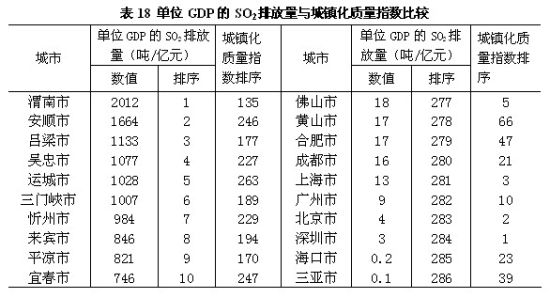 广州市gdp对比_南财快评 双核 双副中心 模式升级, 一核一带一区 协同发展提速(3)