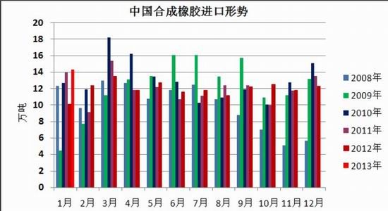 北京中期：宏观利好消化沪胶开始深幅回调