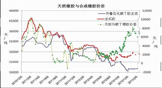 北京中期：宏观利好消化沪胶开始深幅回调(2)