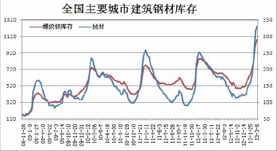 瑞达期货：政策性利空钢价大幅下挫