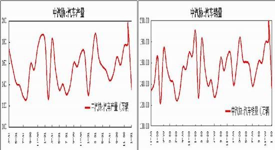 瑞达期货：港口库存高位沪胶围绕23000振荡