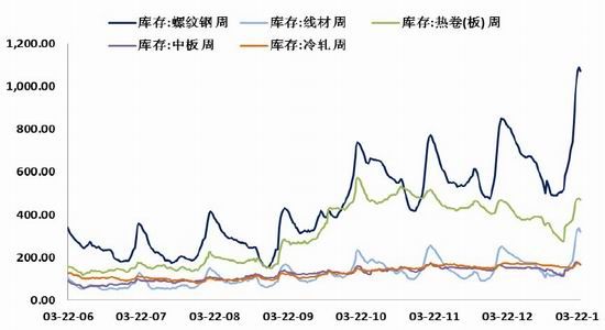 国际期货:利好趋势存在 钢市逢低买入_品种研