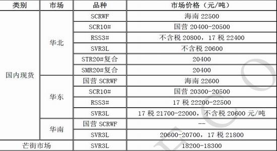 北京中期：宏观形势动荡沪胶继续走弱(2)