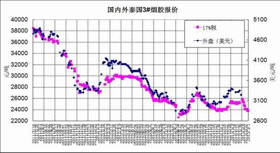 北京中期：宏观形势动荡沪胶继续走弱(2)
