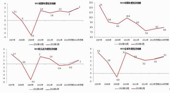 首创期货:侧重供需环境 铜价交易重心向下_品