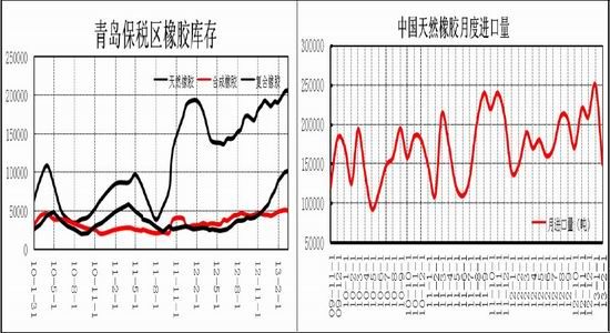 瑞达期货：干预措施延续沪胶迎来中期筑底