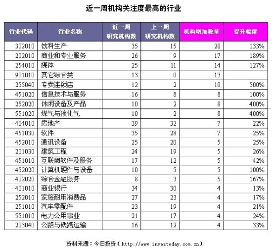 媒体关注度高 行业整体业绩向好|大盘|股市|股票